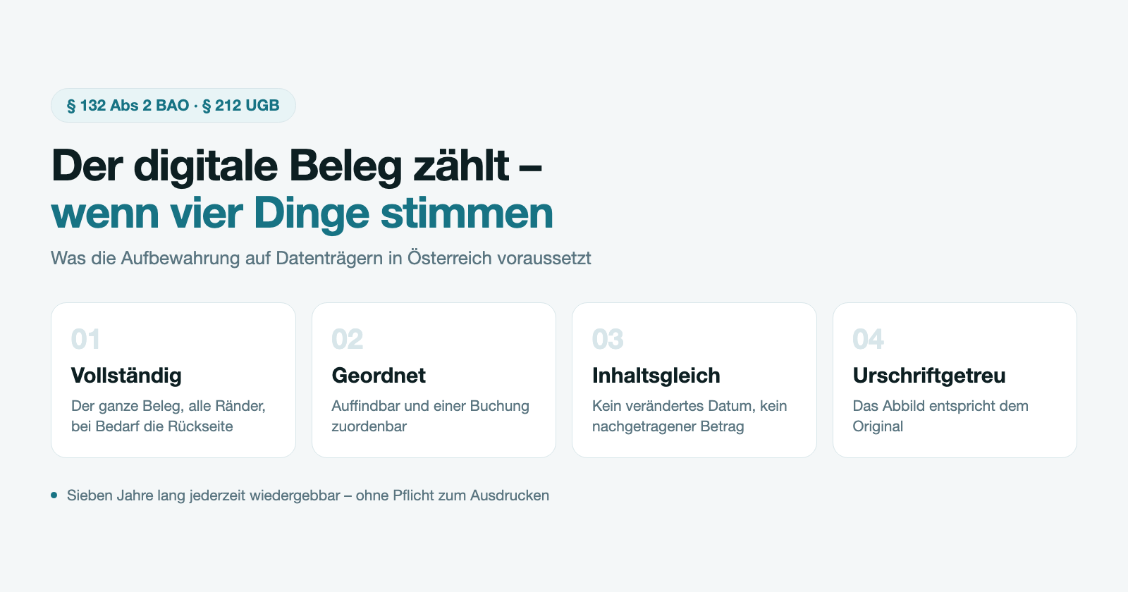 Die vier Voraussetzungen für die Aufbewahrung digitaler Belege nach § 132 Abs 2 BAO: vollständig, geordnet, inhaltsgleich, urschriftgetreu